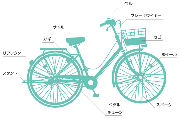自転車各部名称